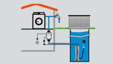 Cistern pumps advantage